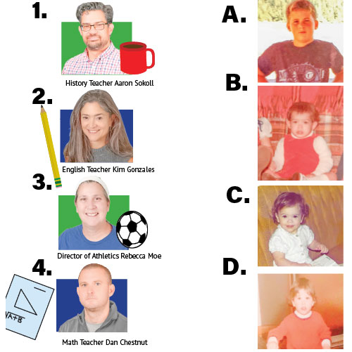 Who is Who?