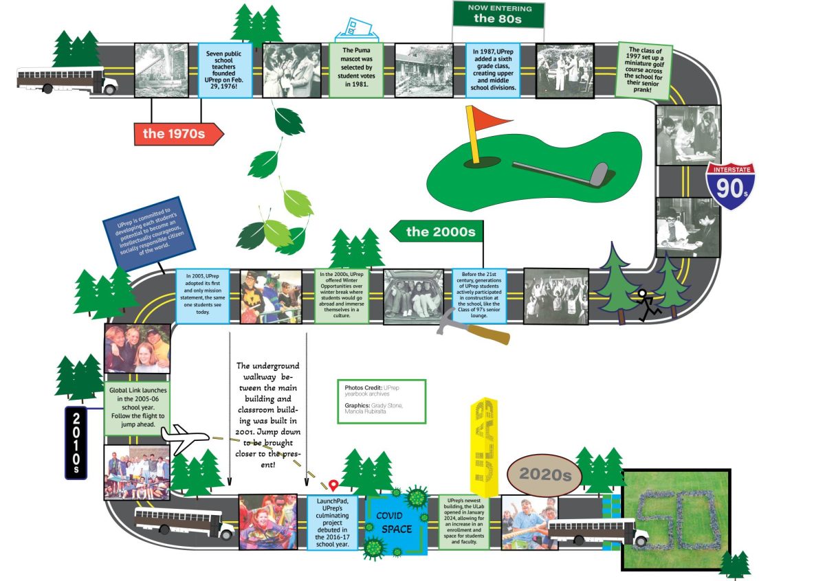 Five decades of UPrep