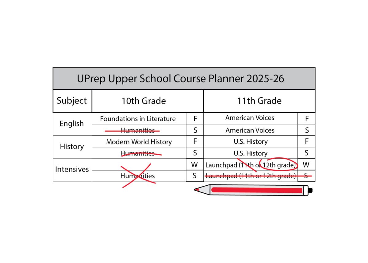 F: Fall semester
S: Spring semester/intensive
W: Winter intensive